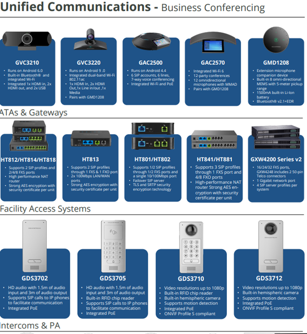 Grandstream Device management